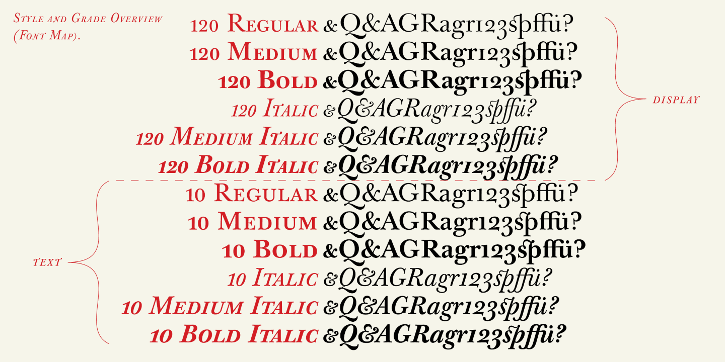 Ejemplo de fuente Baskerville Original Pro 120 Italic